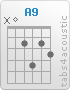 Chord A9 (x,0,2,4,2,3)